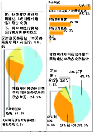 影响网络性能五个方面及解决之道（图二）