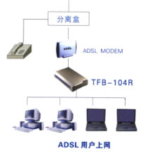 1+4=? 宽带家庭共享上网轻松实现(图三)