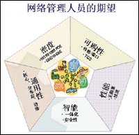 谈万兆以太网技术的发展与应用