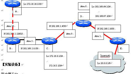 OSPF MULTI AREA 实验