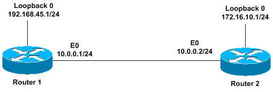 show ip ospf neighbor命令显示什么?