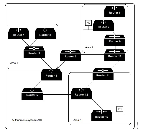 开放最短路径优先(OSPF)(图一)