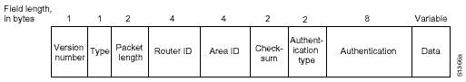 开放最短路径优先(OSPF)(图二)