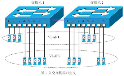 VLAN技术简单谈（图二）