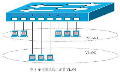 VLAN技术简单谈（图三）
