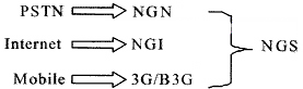 下一代服务的内容与特征及与IPv6的关系(图一)