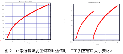 NS-2实践:模拟移动IPv6的快速切换(图二)
