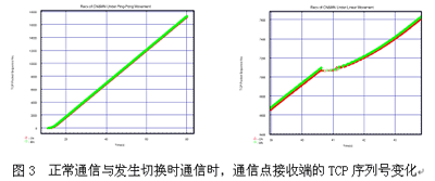 NS-2实践:模拟移动IPv6的快速切换(图三)