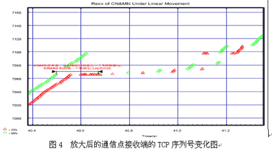 NS-2实践:模拟移动IPv6的快速切换(图四)