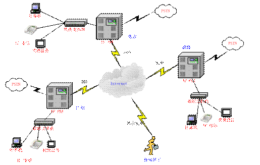 企业如虎添翼--IP PBX致胜(图)