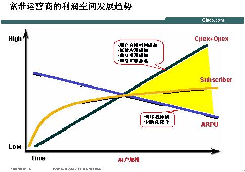 可控的宽带IP网络―宽带IP技术方向一(图)（图一）