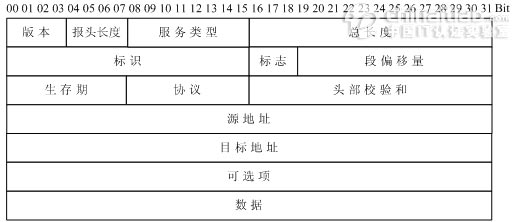 OSI与TCP IP模型二(图)(图二)