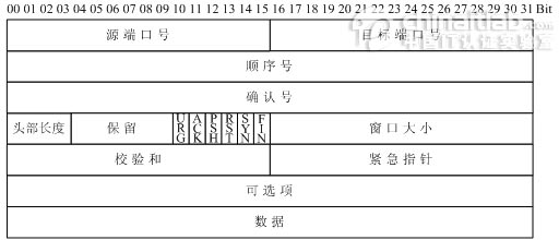 OSI与TCP IP模型二(图)(图三)