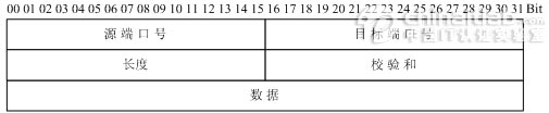 OSI与TCP IP模型二(图)(图四)