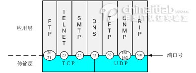 OSI与TCP IP模型二(图)(图五)