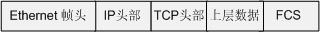 OSI与TCP IP模型二(图)(图一)