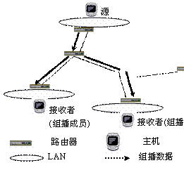 协议标准——IPV6技术白皮书(七)