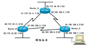 RIPv1和RIPv2协同工作的实现