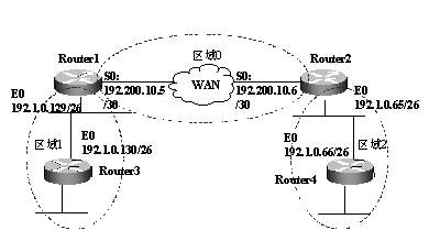 [手稿] 关于ospf