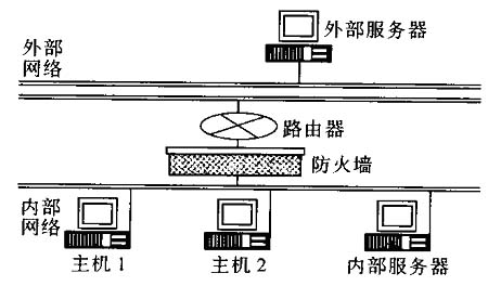 MAC地址与IP地址绑定策略的破解