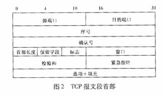 改善TCP性能的CDMA2000链路层RLP重传(图二)