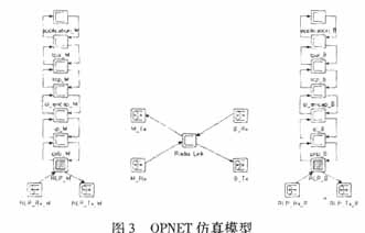 改善TCP性能的CDMA2000链路层RLP重传(图三)