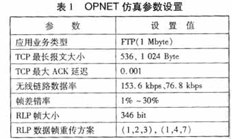 改善TCP性能的CDMA2000链路层RLP重传(图五)