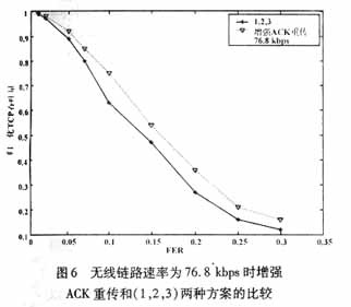 改善TCP性能的CDMA2000链路层RLP重传(图七)