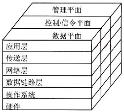 IP网络路由器设备安全与设备测试