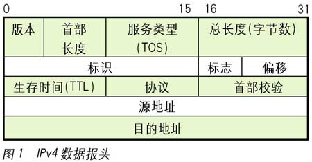 IPv6与流媒体传输在互联网的应用（图一）