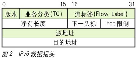 IPv6与流媒体传输在互联网的应用（图二）