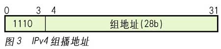 IPv6与流媒体传输在互联网的应用（图三）