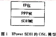 基于SDH的宽带IP网(图一)