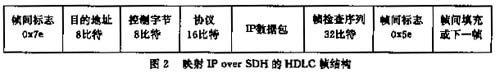 基于SDH的宽带IP网(图二)
