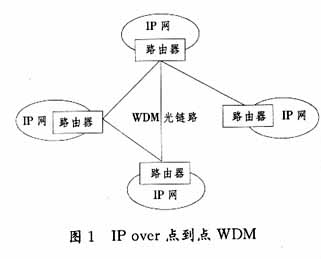 IP over WDM的演进之路(图一)