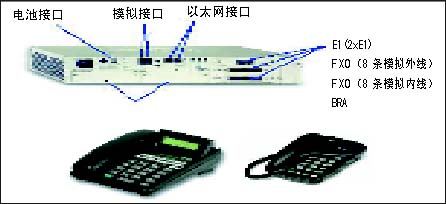 第三代 IP PBX——支持集成通信(图二)