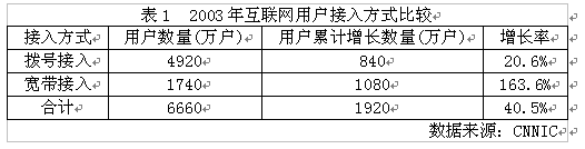 面向宽带IP的新一代IP内核的 B-R