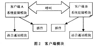 自定义的 IP 电话信令系统的原理（图二）