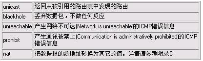 ip命令手册(3)（图二）