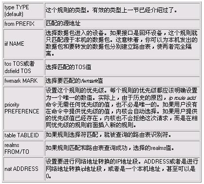 ip命令手册(3)（图三）