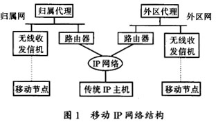 移动IP技术研究（图一）