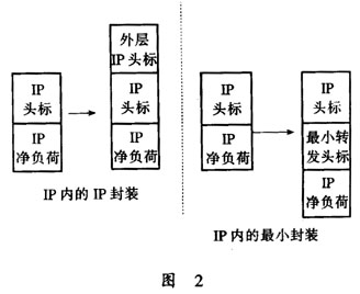 移动IP技术研究（图二）