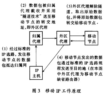 移动IP技术研究(图三)