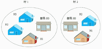 TCP/IP网络是如何通讯的