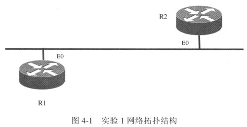 熟悉常用的IP相关命令