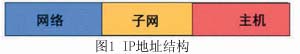 IP地址和子网掩码(图二)