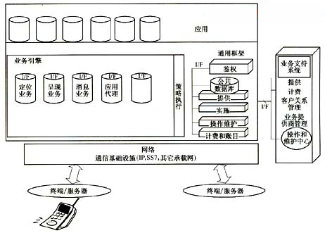 移动通信业务标准的研究和发展(图四)