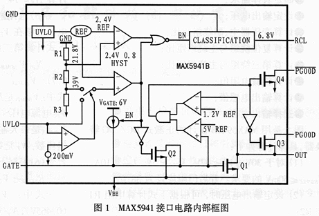 IEEE 802.3af标准的受电设备电源设计（图一）