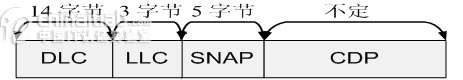 CDP协议分析-sniffer应用系列一(图)(图五)