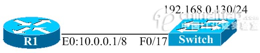CDP协议分析-sniffer应用系列一(图)(图二)